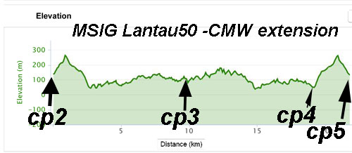 50km Chi Ma Wan extension MSIG Lantau50