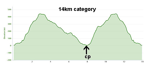14km elevation MSIG Lantau50