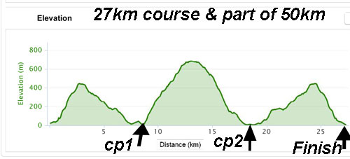 27km & 50km beginining & end MSIG Lantau50